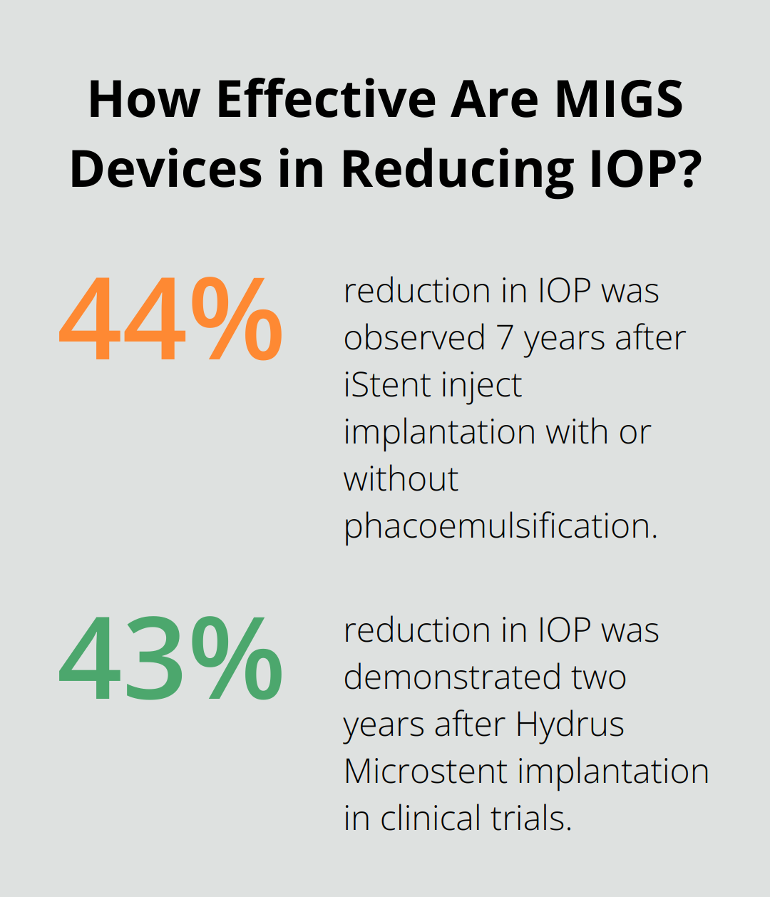 Infographic: How Effective Are MIGS Devices in Reducing IOP?