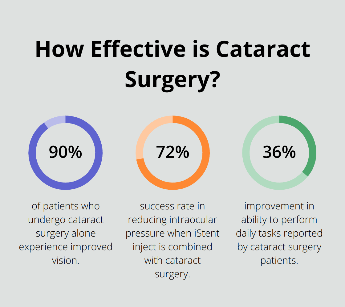 Infographic: How Effective is Cataract Surgery? - cataracts and glaucoma treatment