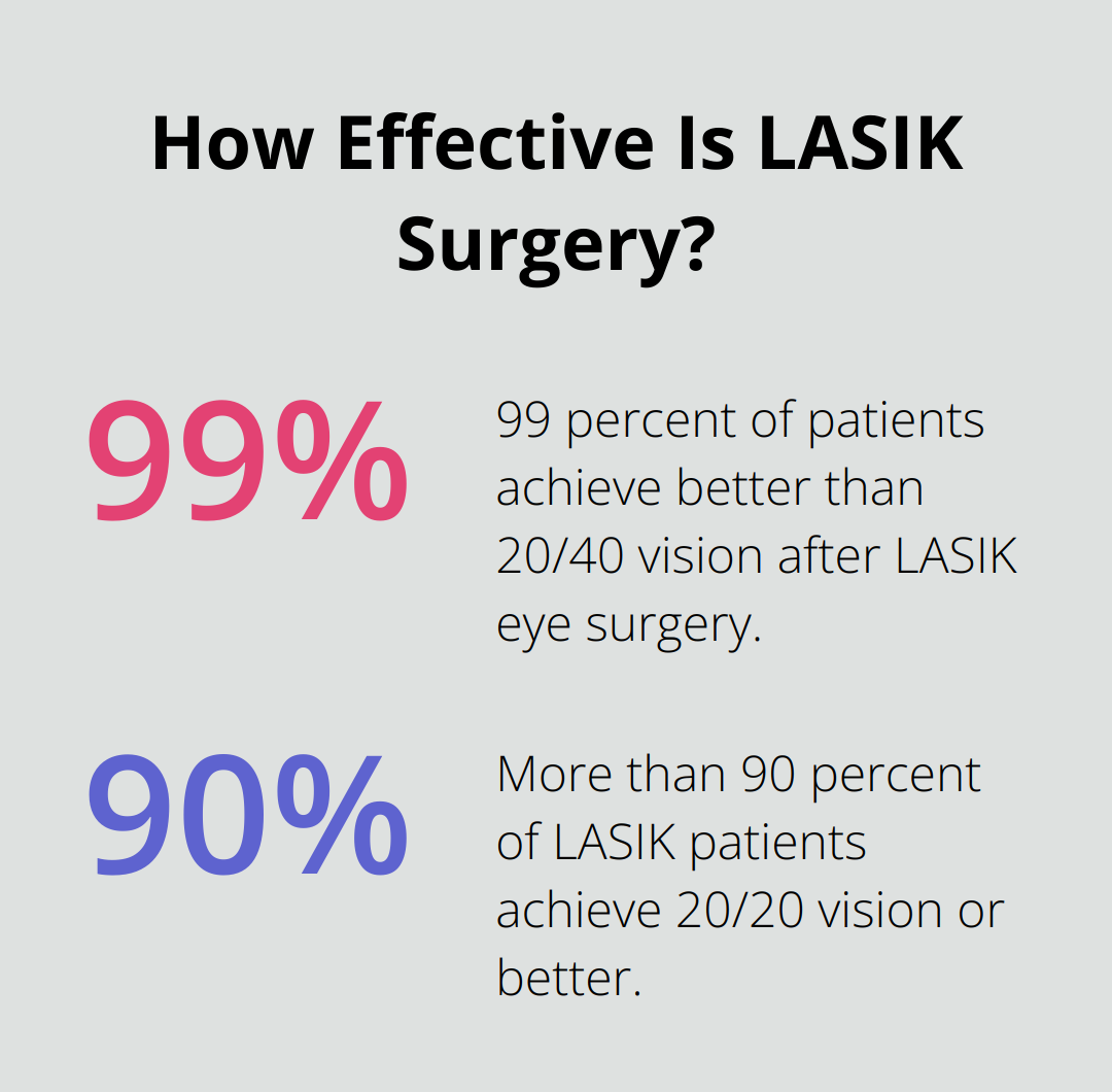 Infographic: How Effective Is LASIK Surgery? - lasik eye surgery how does it work