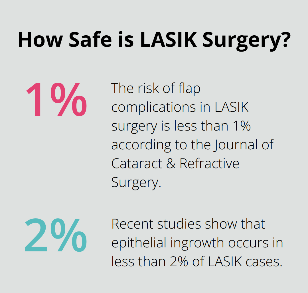 Infographic: How Safe is LASIK Surgery?