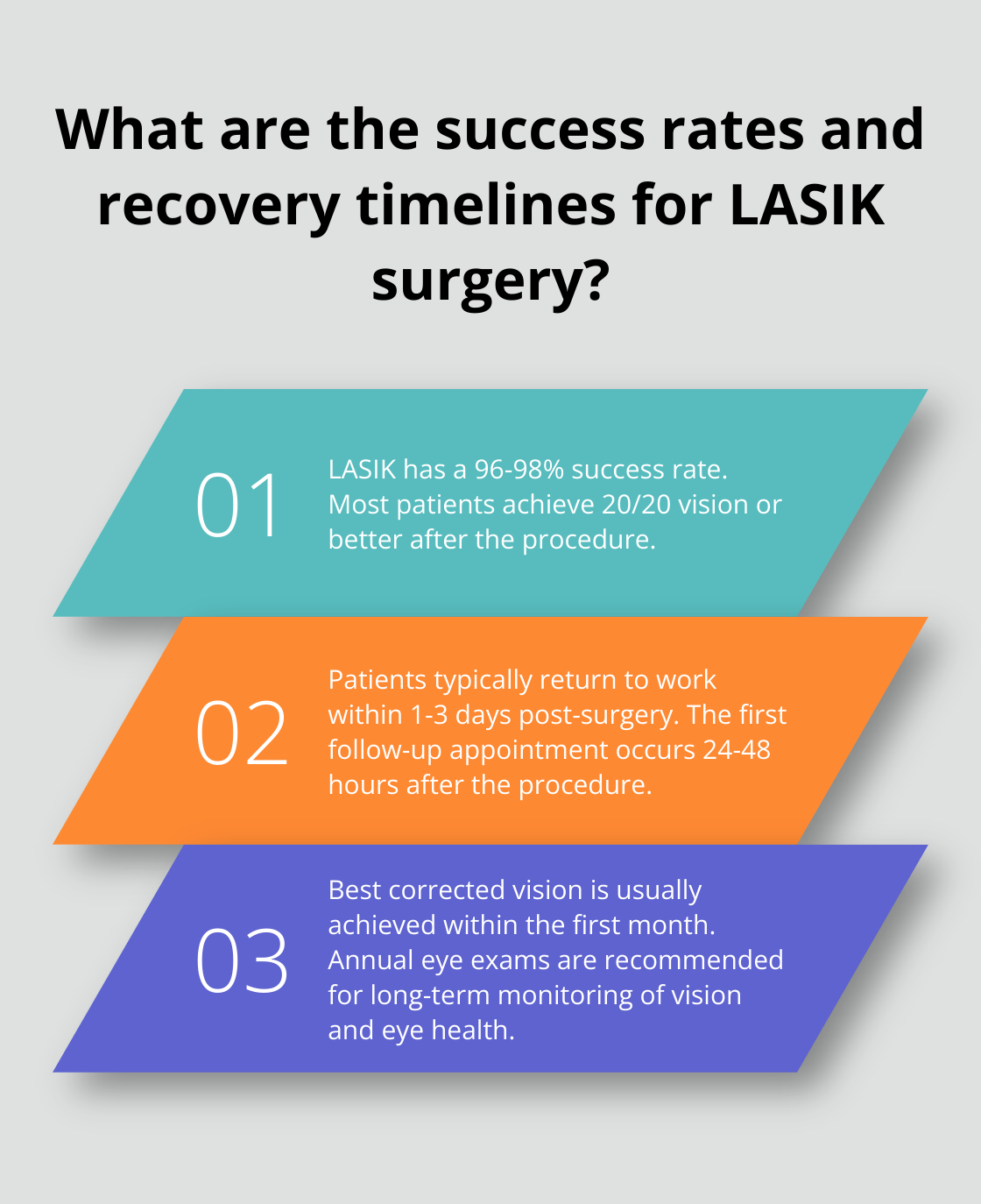 Infographic: What are the success rates and recovery timelines for LASIK surgery?